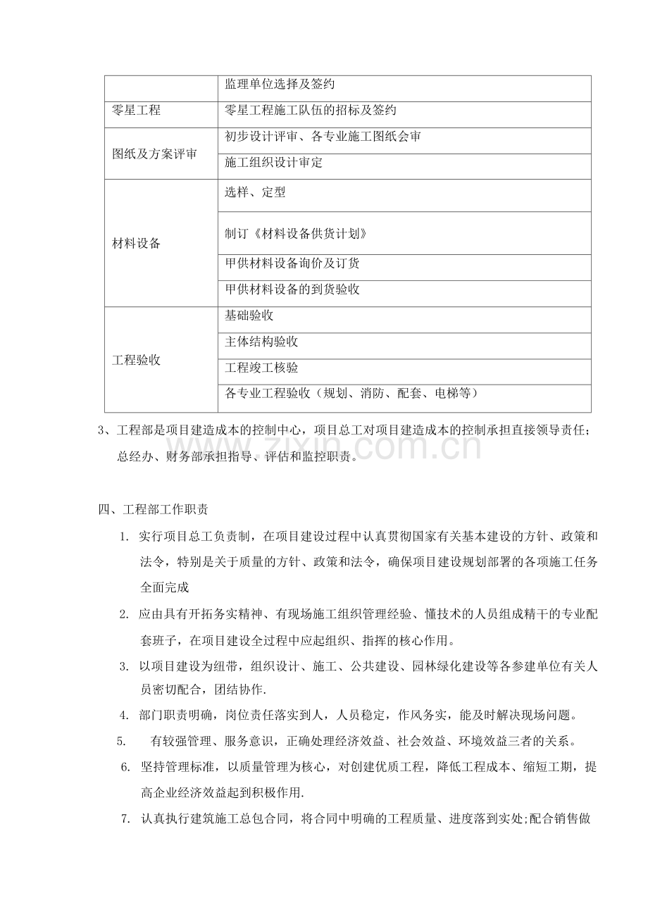 房地产工程部的架构制度及岗位职责.docx_第2页