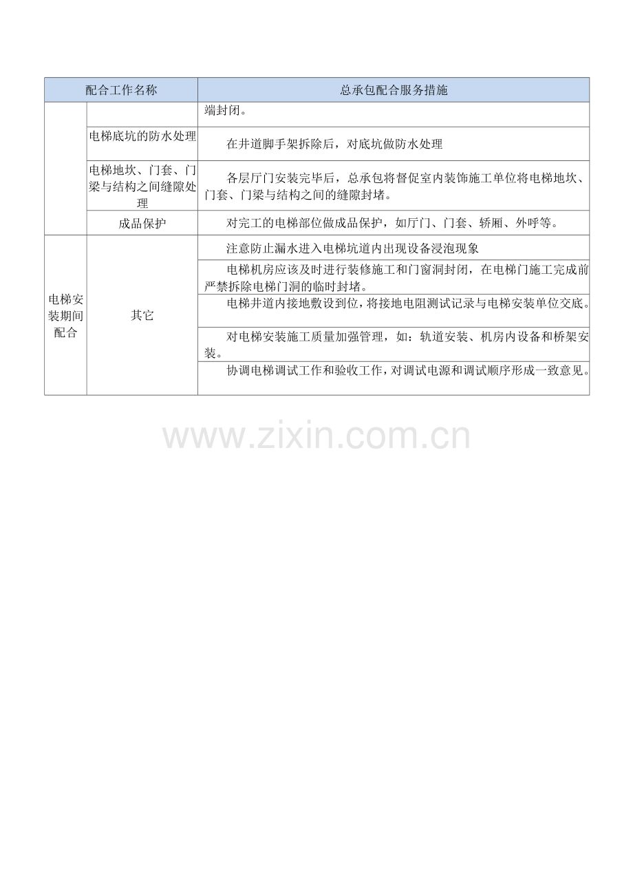 总承包与电梯工程自动扶梯工程的配合措施.docx_第2页