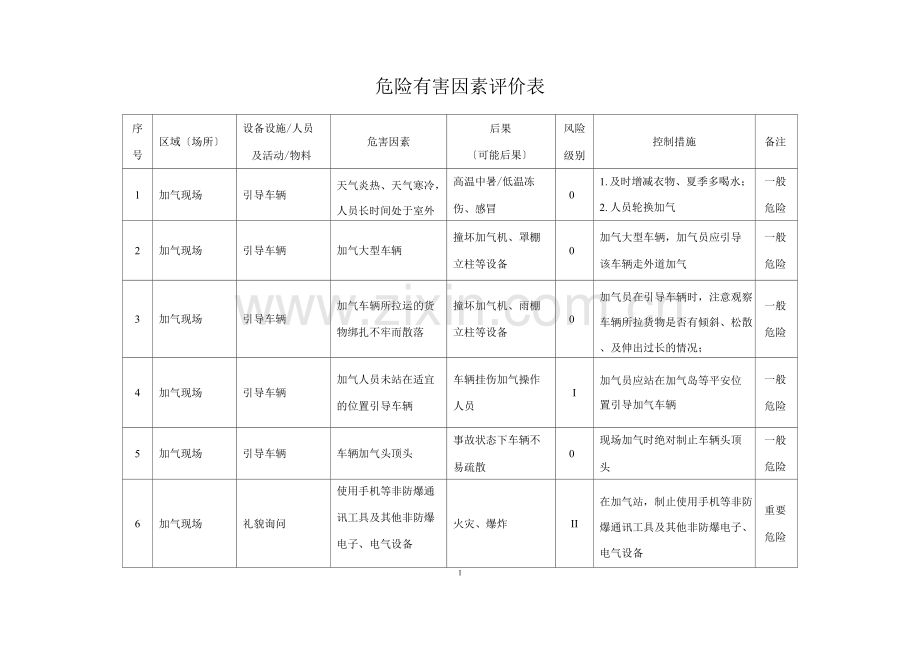 加气站危险因素识别及风险评价.docx_第1页
