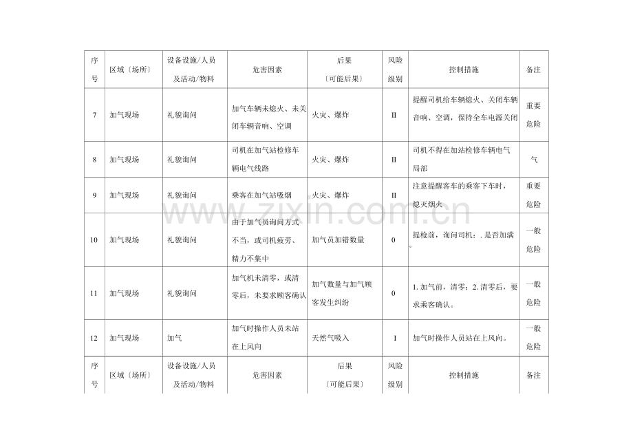 加气站危险因素识别及风险评价.docx_第2页