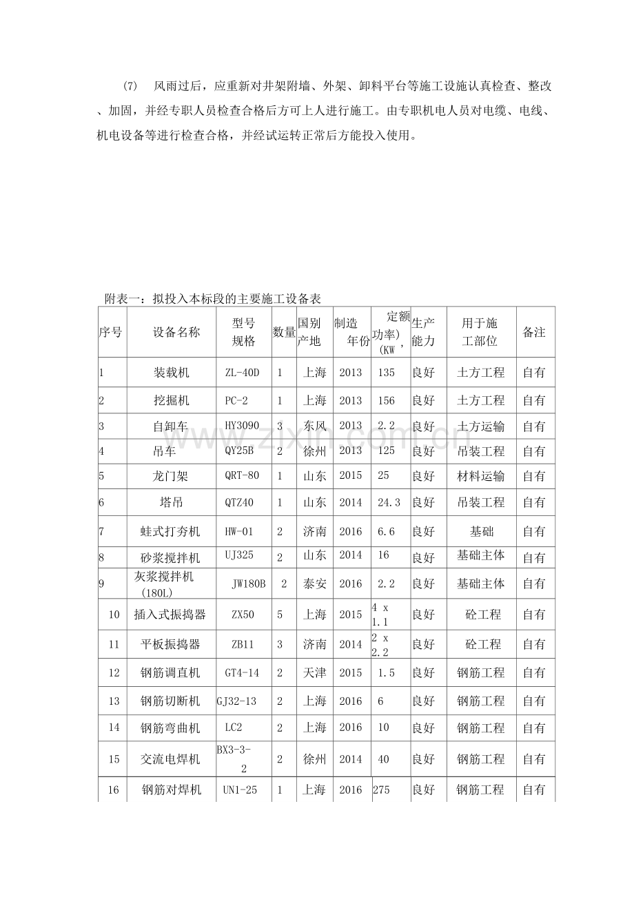 雨季施工保证措施.docx_第2页