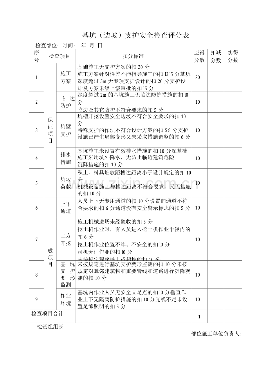 基坑(边坡)支护安全检查评分表.docx_第1页
