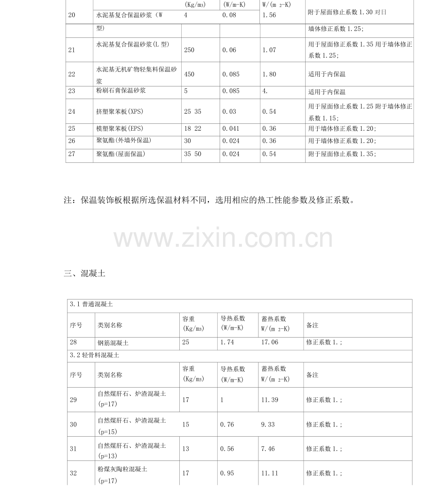 常用材料导热系数.docx_第2页