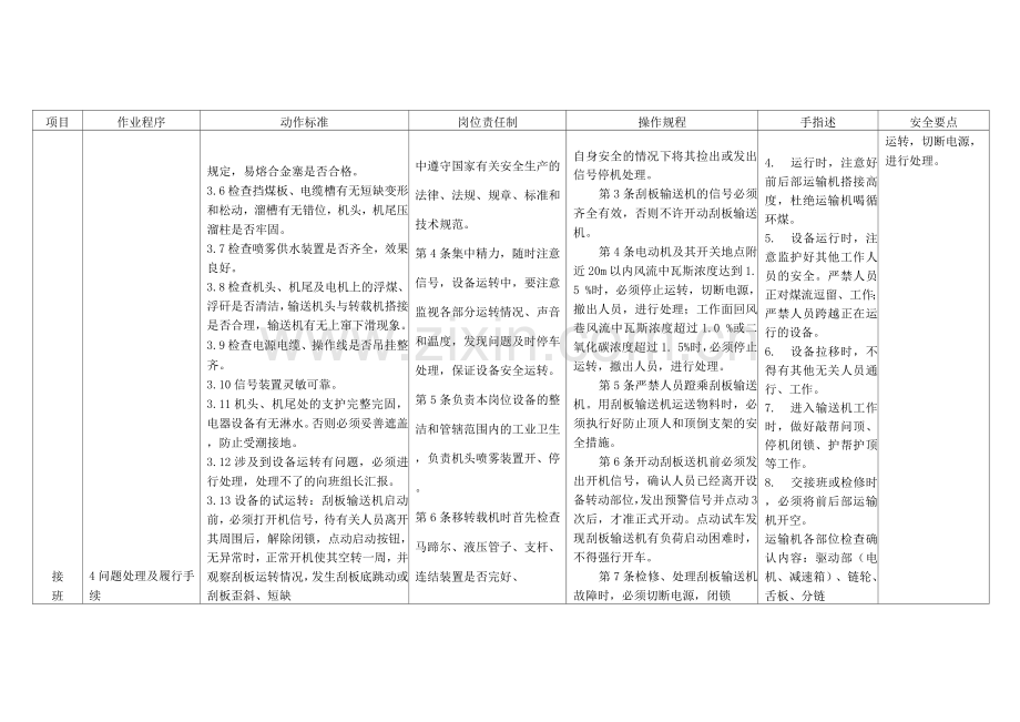 刮板机司机作业标准岗位作业标准标准作业卡.docx_第2页