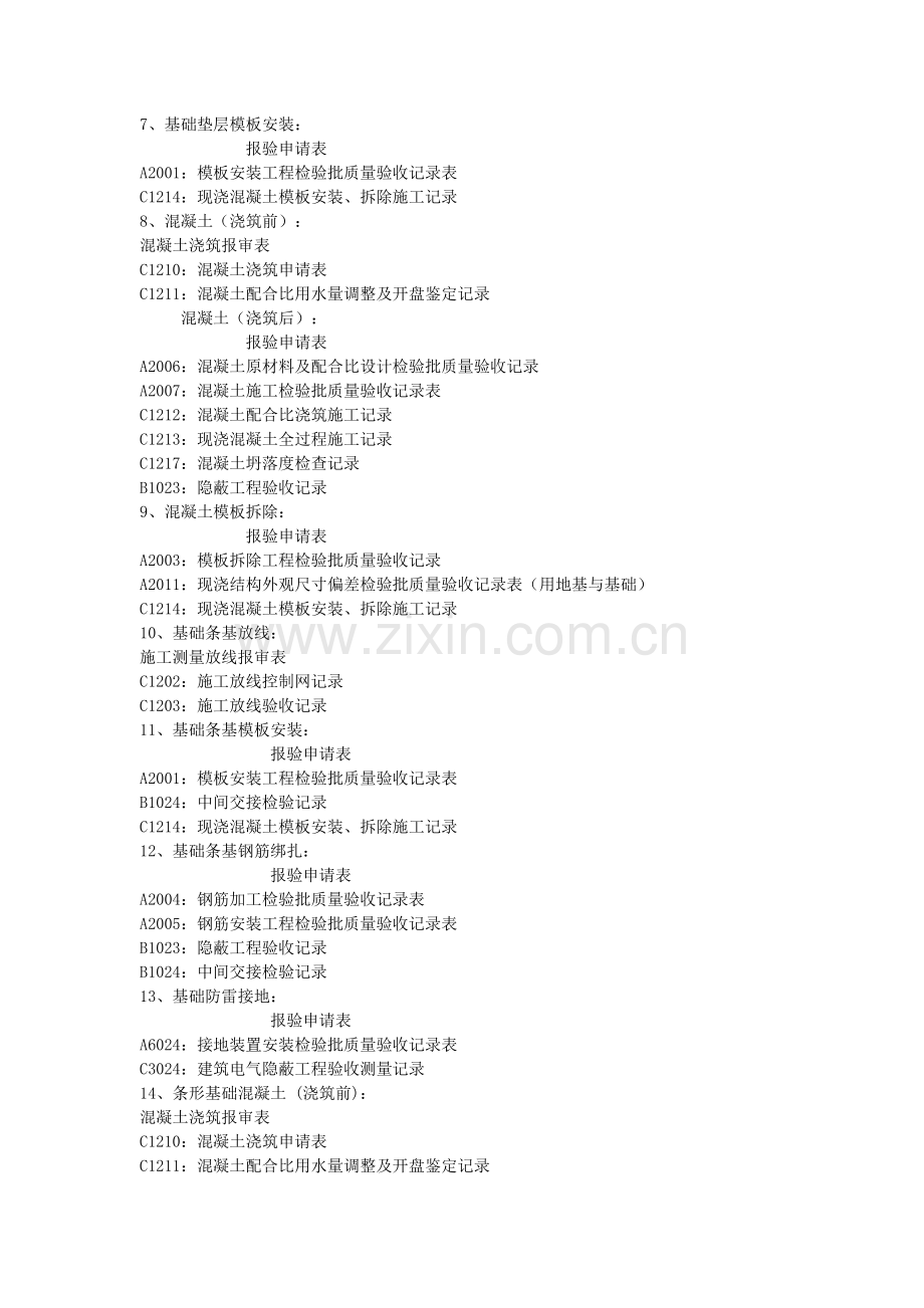 建筑工程资料报验程序.doc_第2页