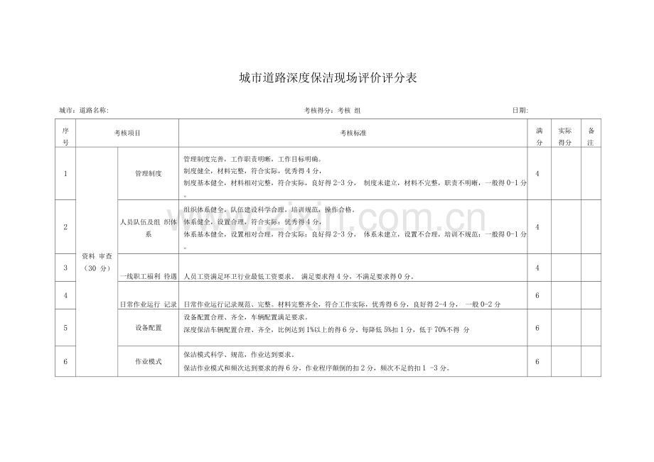 城市道路深度保洁现场评价评分表.docx_第1页
