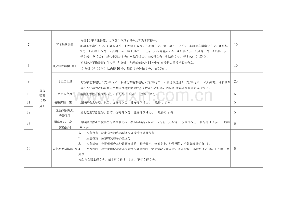 城市道路深度保洁现场评价评分表.docx_第2页