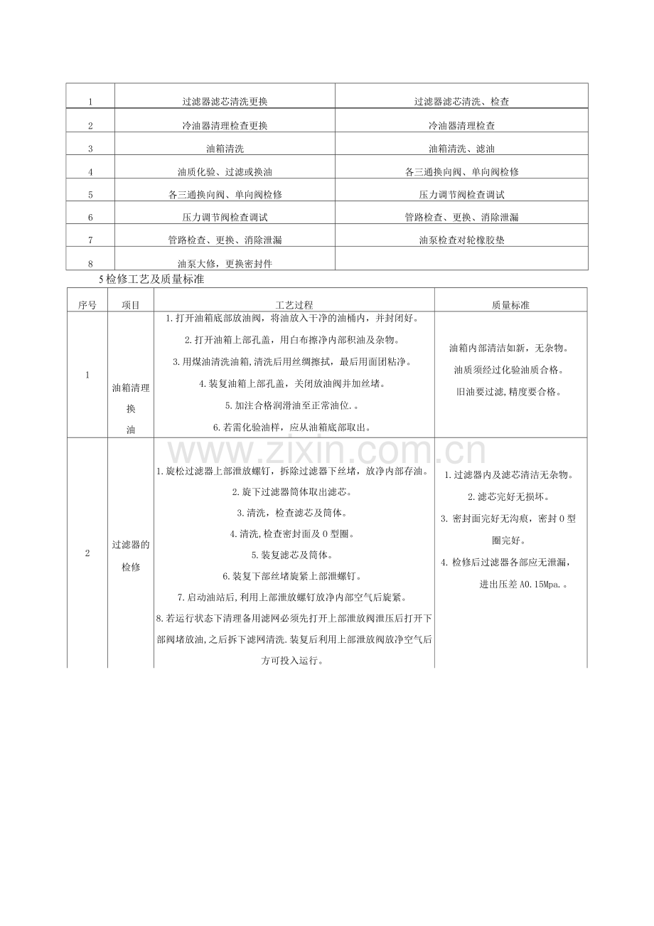 YXHZ—B25型液压润滑装置检修工艺规程.docx_第2页