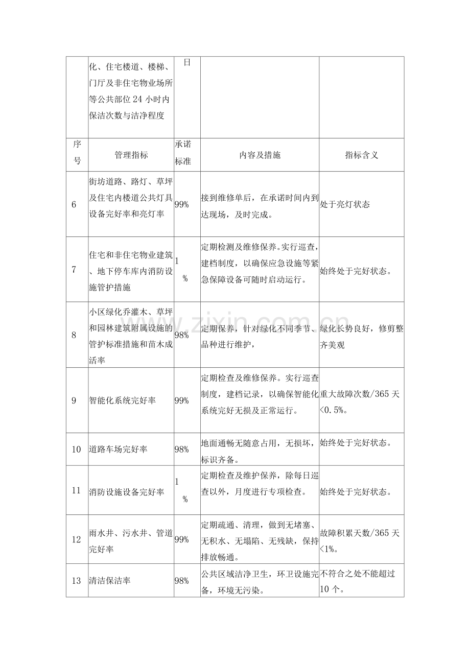 物业管理服务指标及目标.docx_第2页