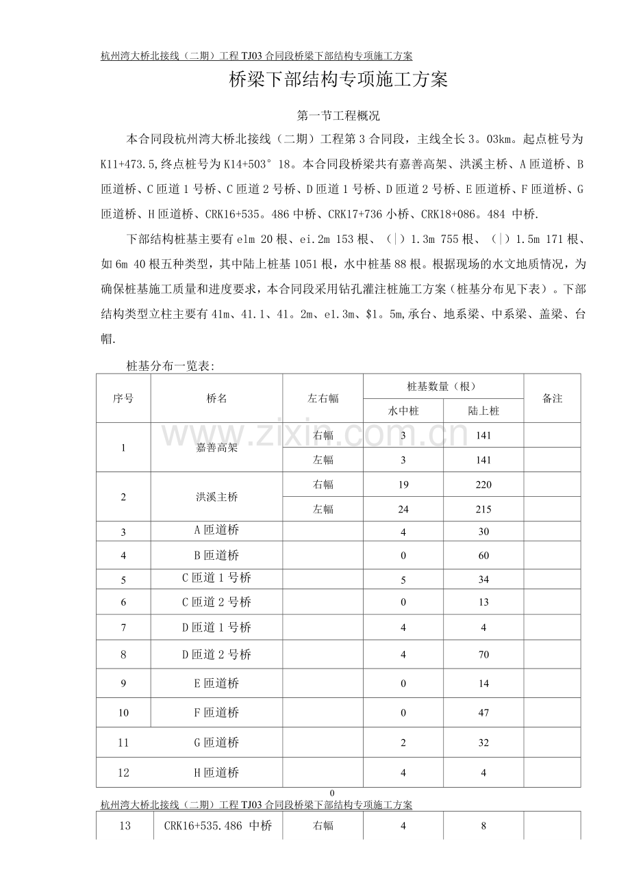桥梁下部结构专项施工方案.docx_第1页