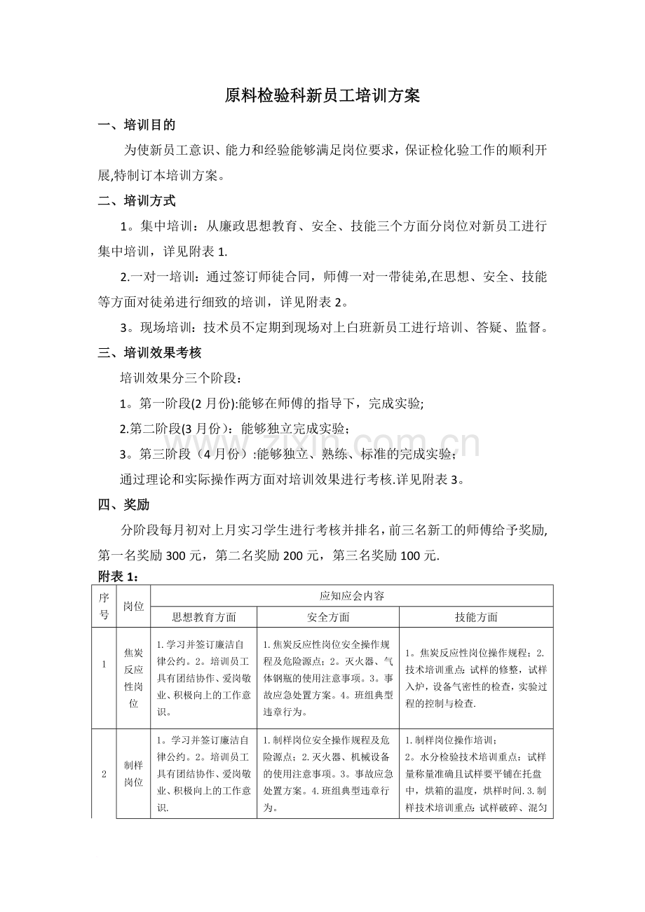 原料检验科新员工培训方案.docx_第1页