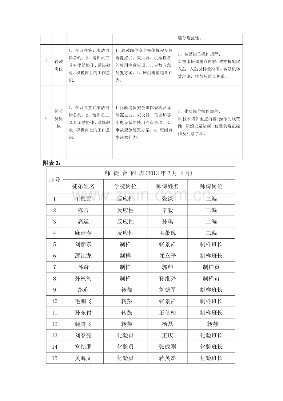 原料检验科新员工培训方案.docx_第2页