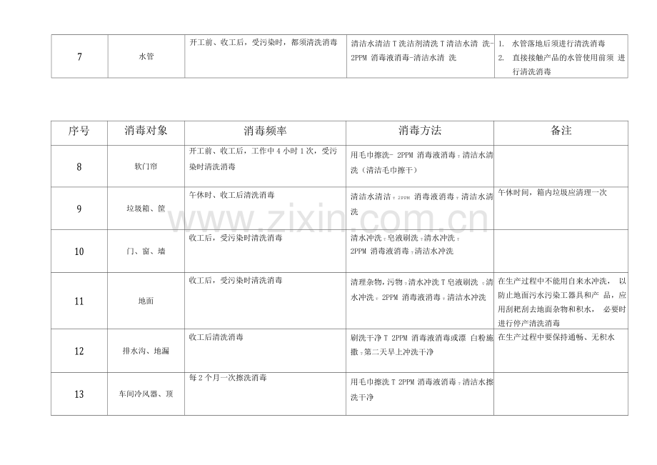 清洁消毒计划.docx_第2页