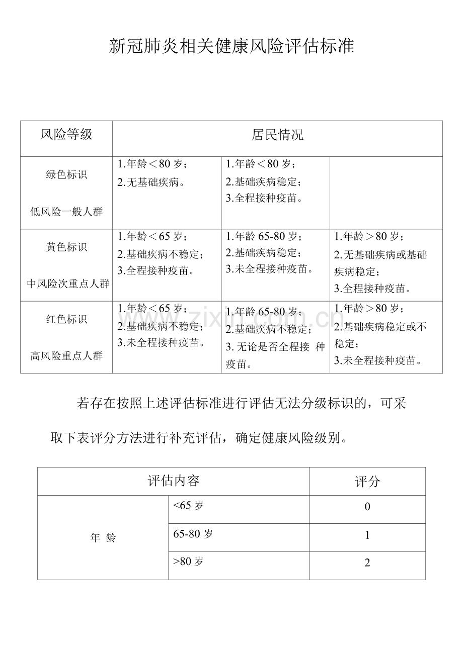 2022新冠肺炎相关健康风险评估标准.docx_第1页