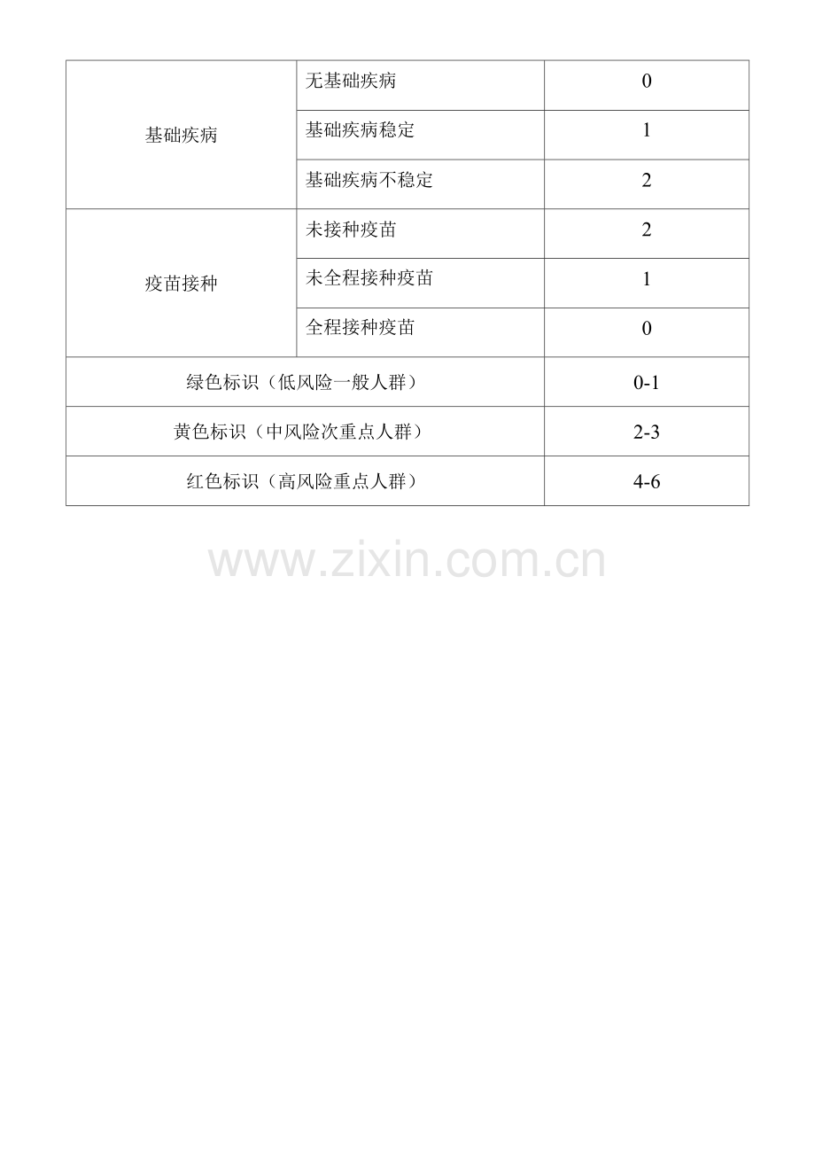 2022新冠肺炎相关健康风险评估标准.docx_第2页