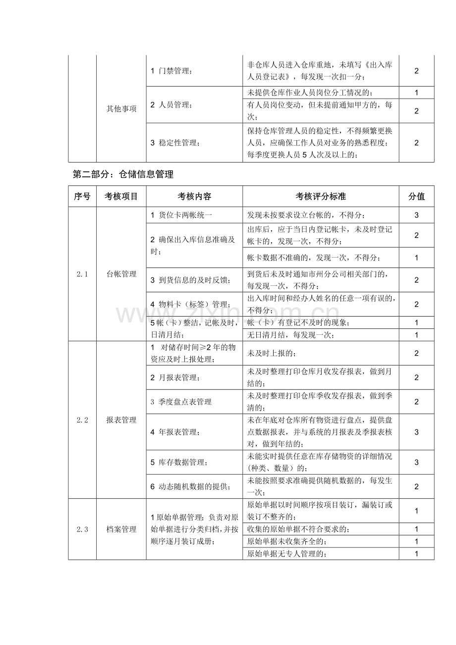 仓储管理考核评分标准.doc_第2页