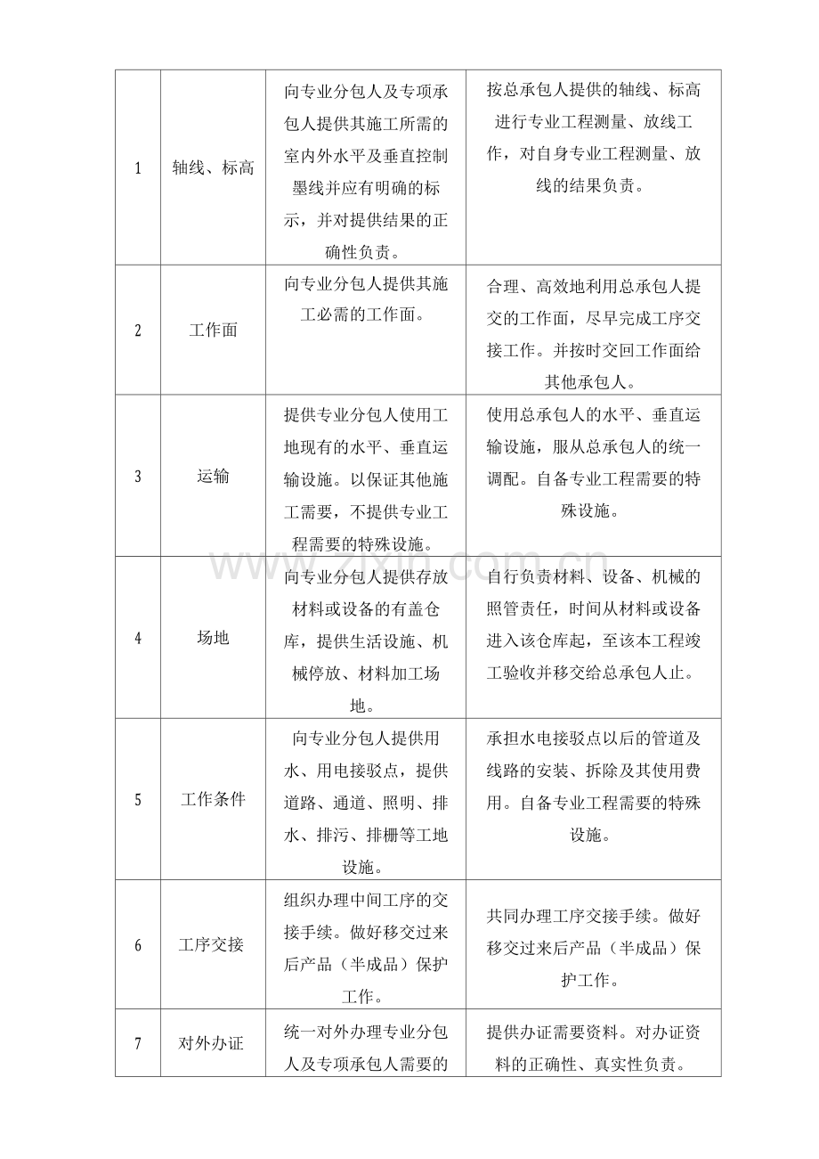 与专业分包的配合措施.docx_第2页