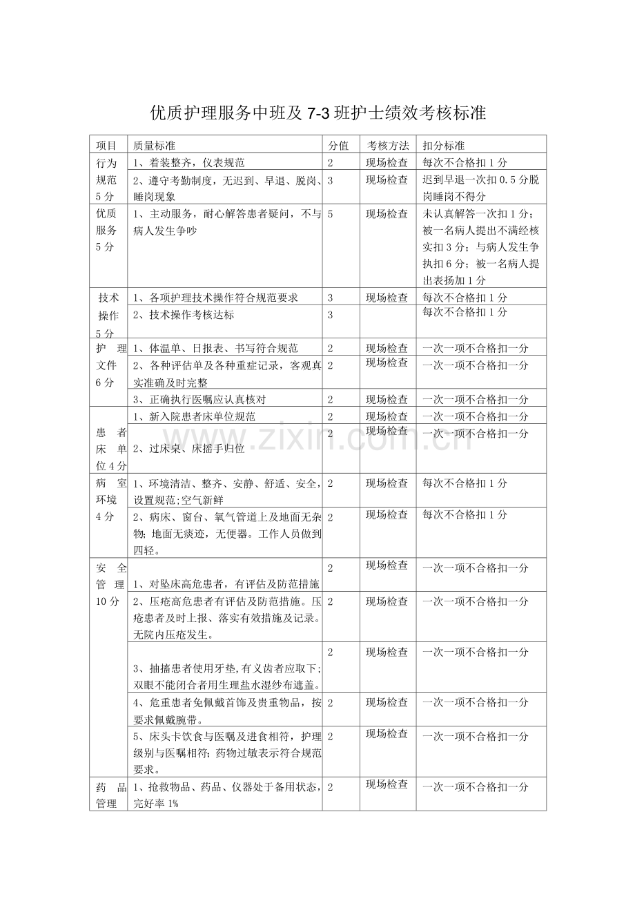 优质护理服务中班护士绩效考核标准.docx_第1页