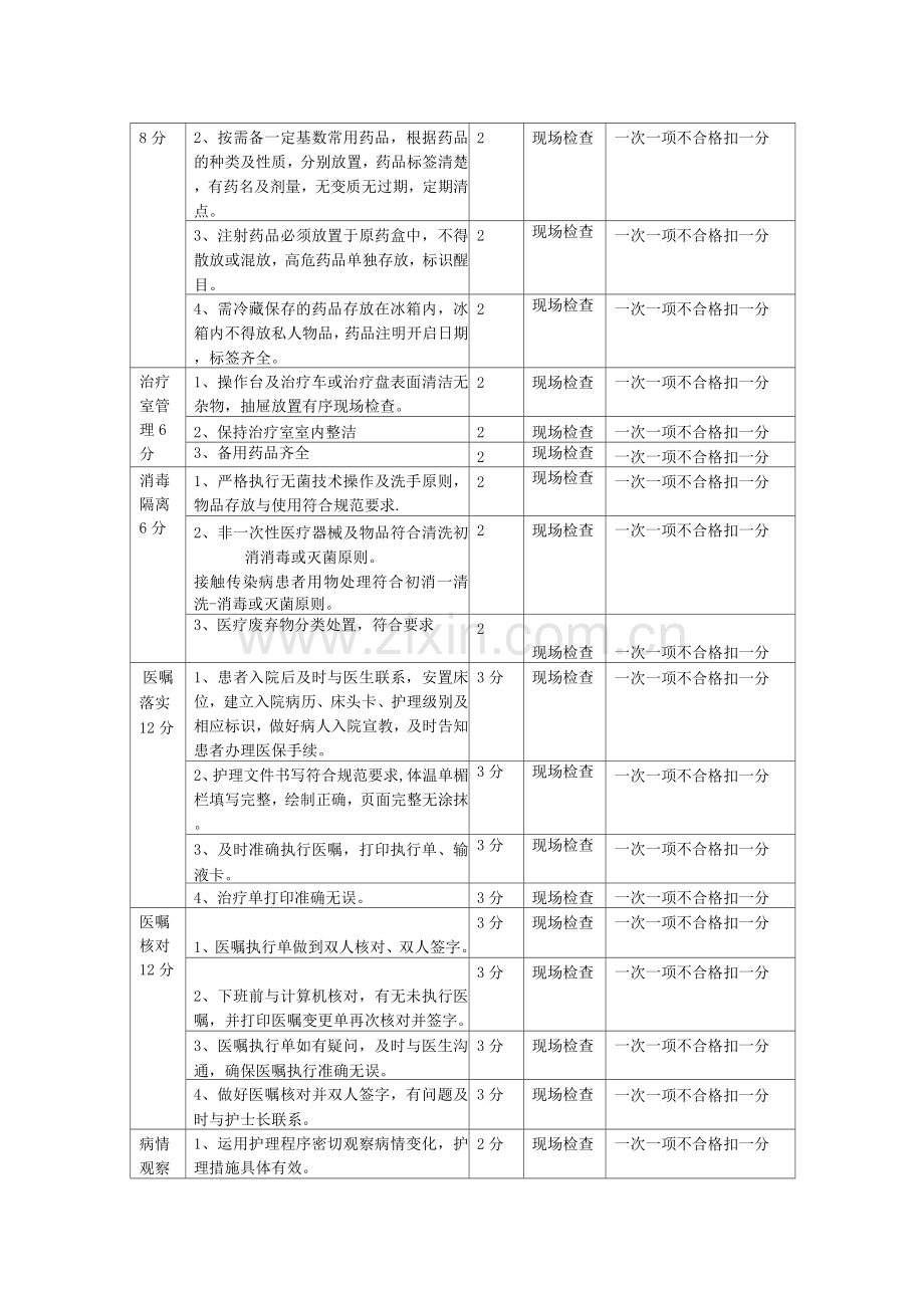 优质护理服务中班护士绩效考核标准.docx_第2页