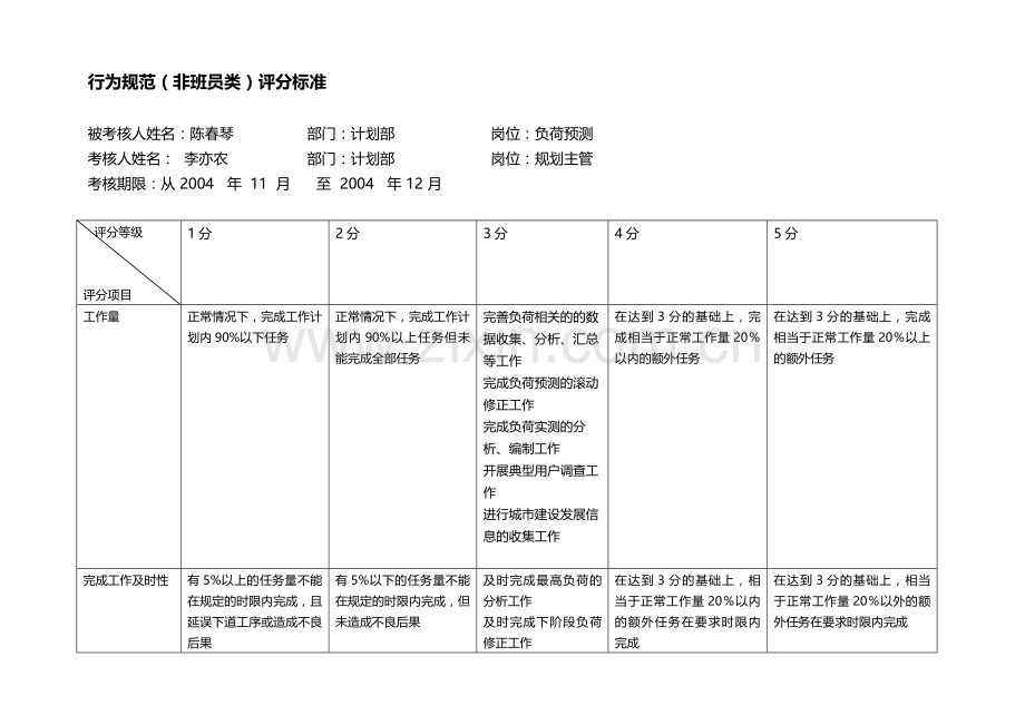 市区供电公司专职绩效合同（行为规范）.doc_第2页