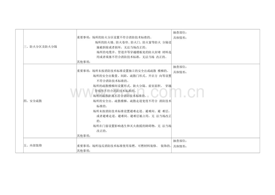 公众聚集场所投入使用营业消防安全检查记录表.docx_第2页