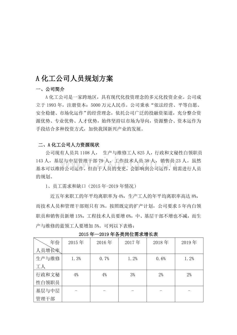 A化工公司人力资源规划方案.doc_第1页