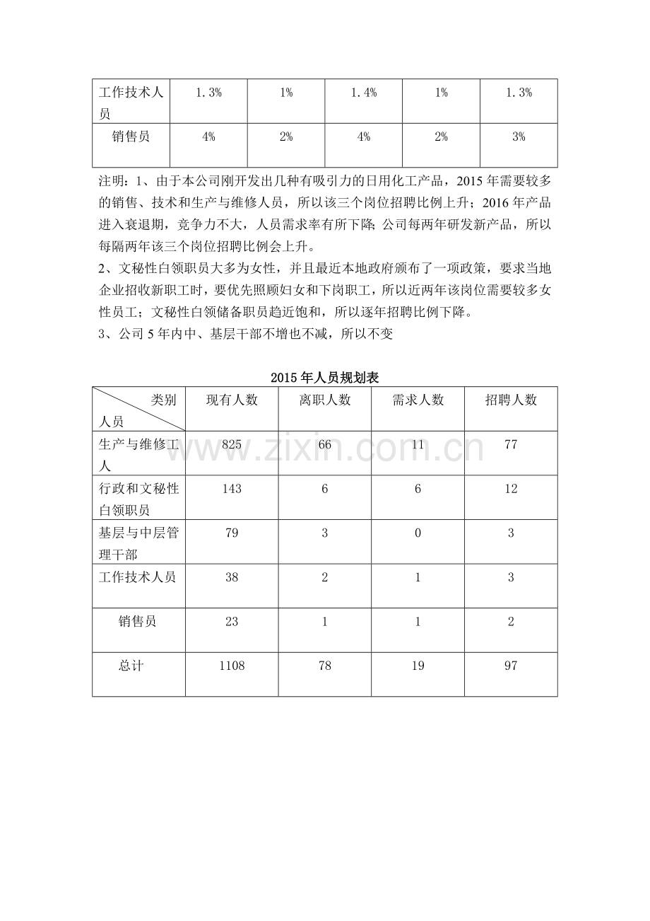 A化工公司人力资源规划方案.doc_第2页
