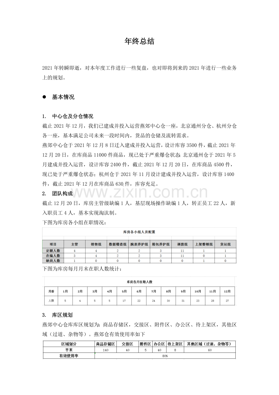 仓库年终总结-仓库基本情况、现阶段存在问题、明年计划.docx_第1页