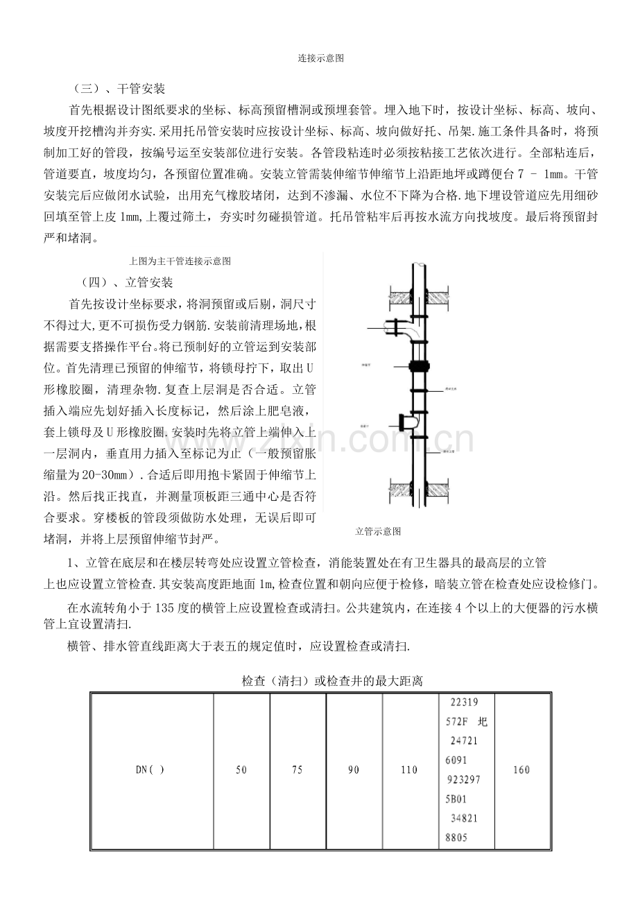 U-PVC管道施工方案.docx_第2页