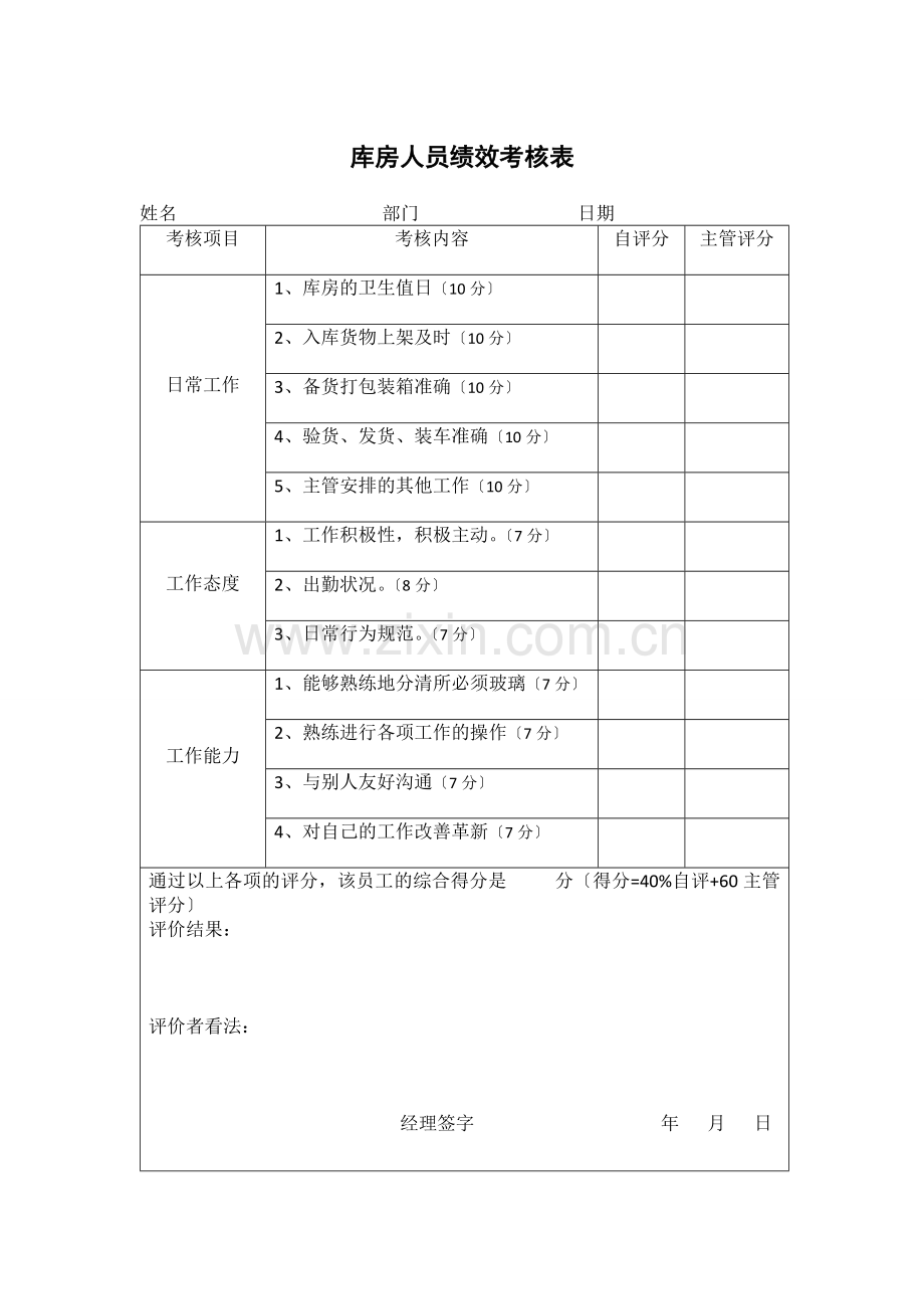 库房人员绩效考核表-仓库工作人员考核内容与评分标准.docx_第1页