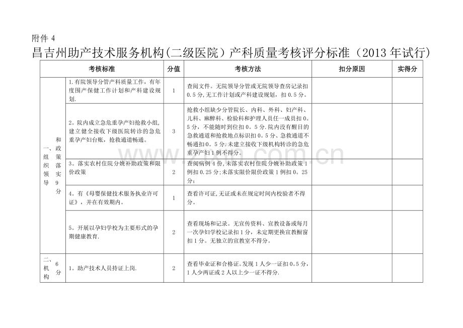 产科质量考核评分标准(二级医院).doc_第1页