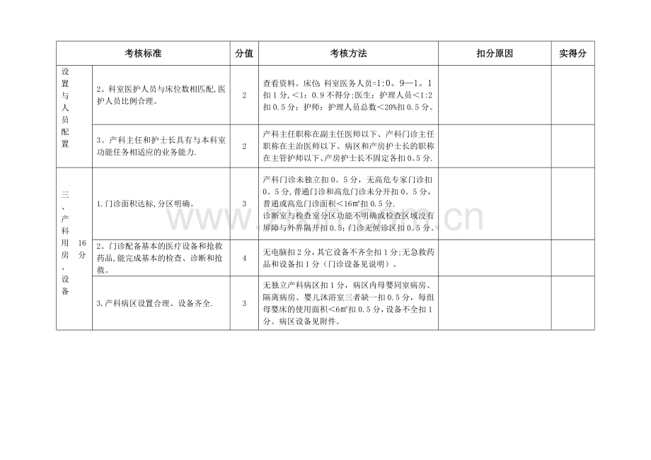 产科质量考核评分标准(二级医院).doc_第2页