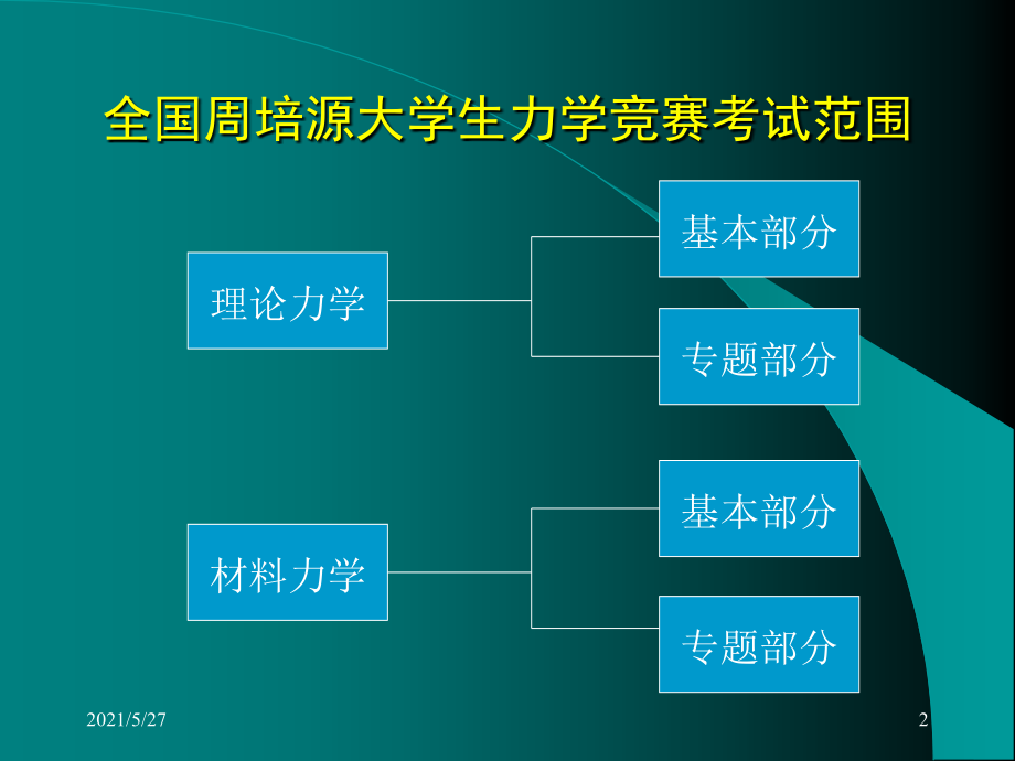 全国周培源大学生力学竞赛辅导力学竞赛-静力学专题.ppt_第2页