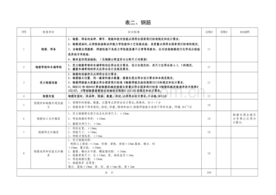 城市桥梁工程施工质量检查评分表.doc_第2页