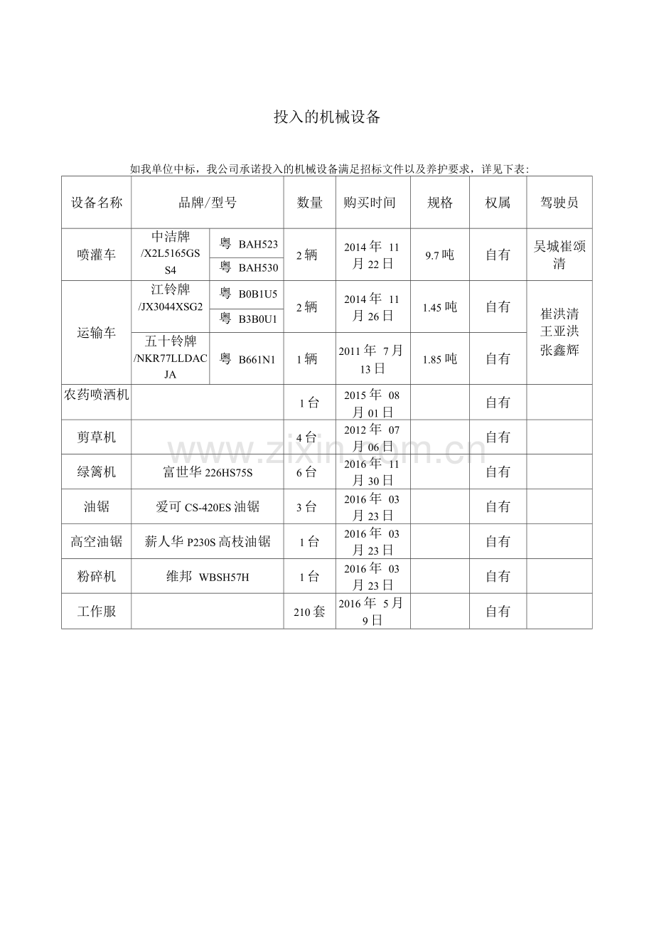 投入的机械设备.docx_第1页