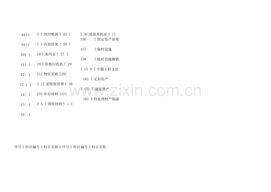 建筑施工企业会计科目的设置及使用说明.docx_第2页