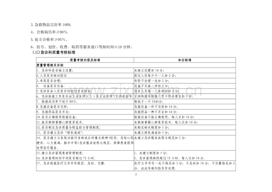 医疗质量管理与持续改进相关目标及质量考核标准(急诊).doc_第2页