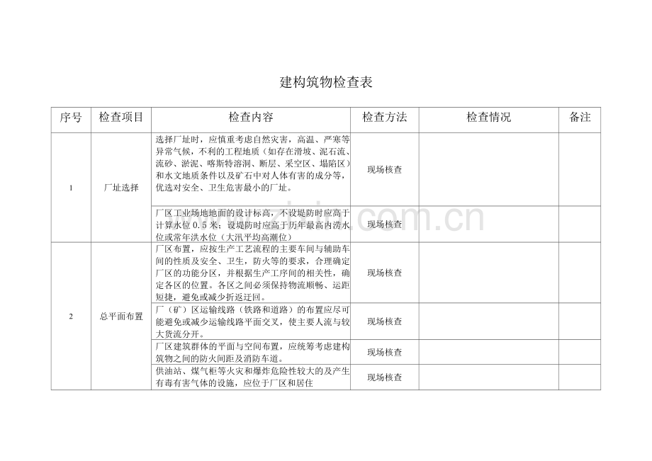 建构筑物检查表.docx_第1页