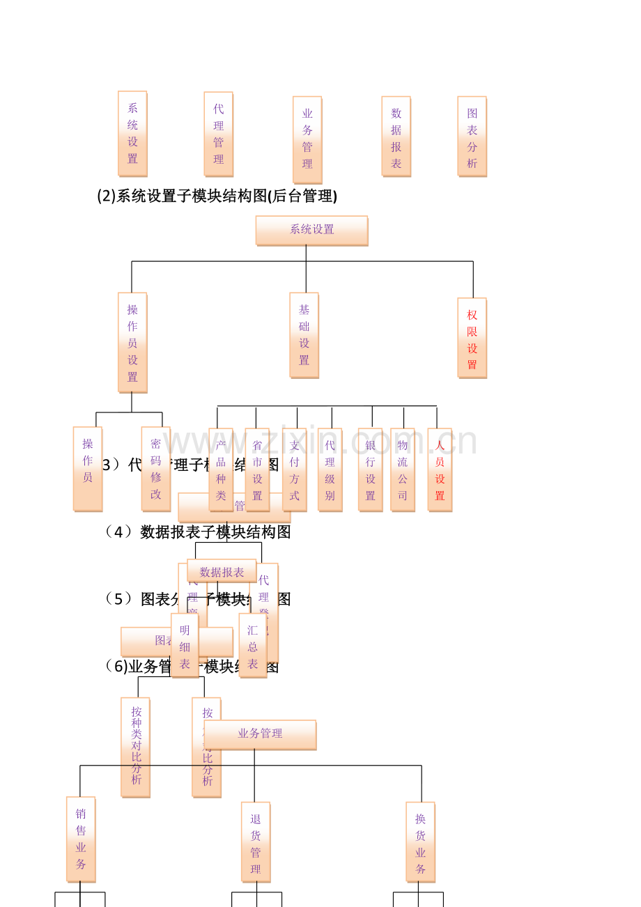 图书销售分析系统详细设计说明书.docx_第2页