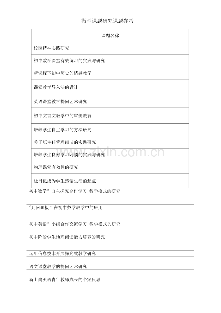 怎样进行微型课题研究报告.docx_第2页