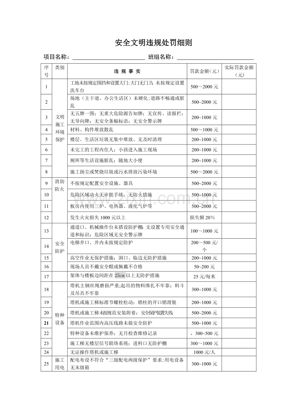 名筑公司质量、安全违规奖罚细则(稿).doc_第1页