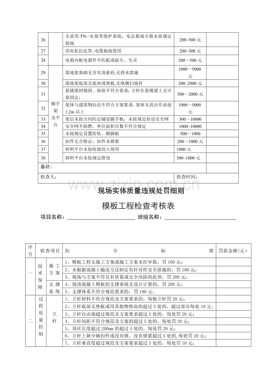 名筑公司质量、安全违规奖罚细则(稿).doc_第2页