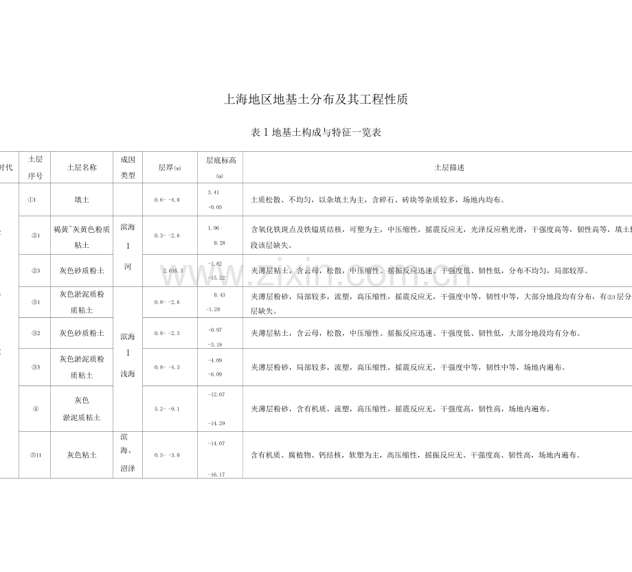 土体渗透系数参考表.docx_第1页