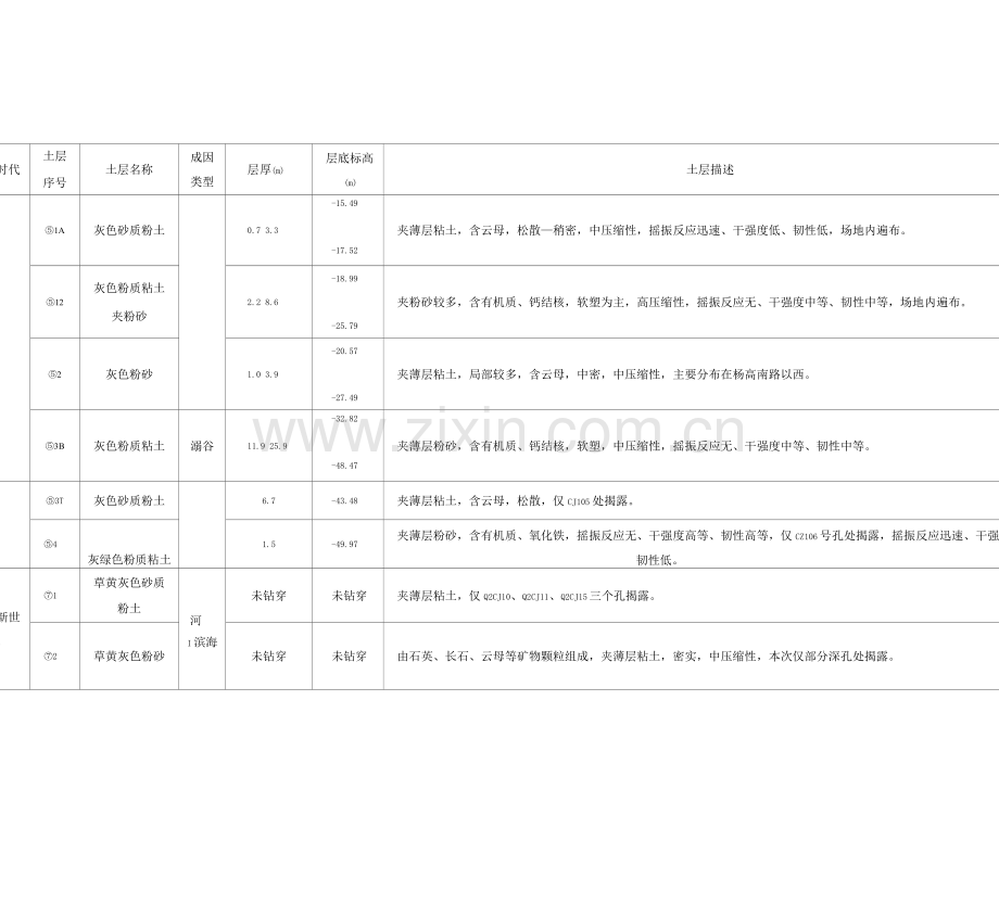土体渗透系数参考表.docx_第2页