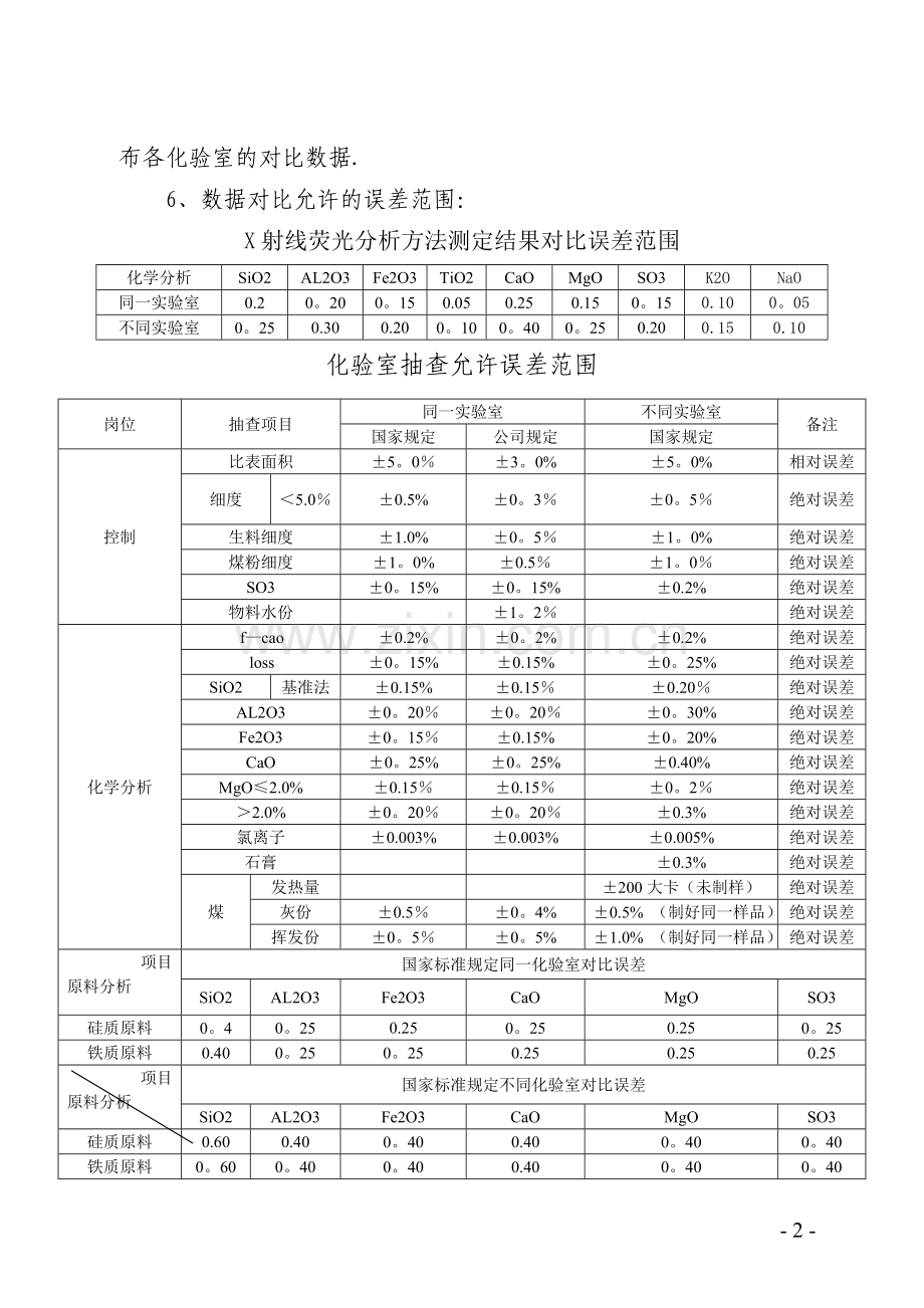 化验室数据对比管理制度.doc_第2页