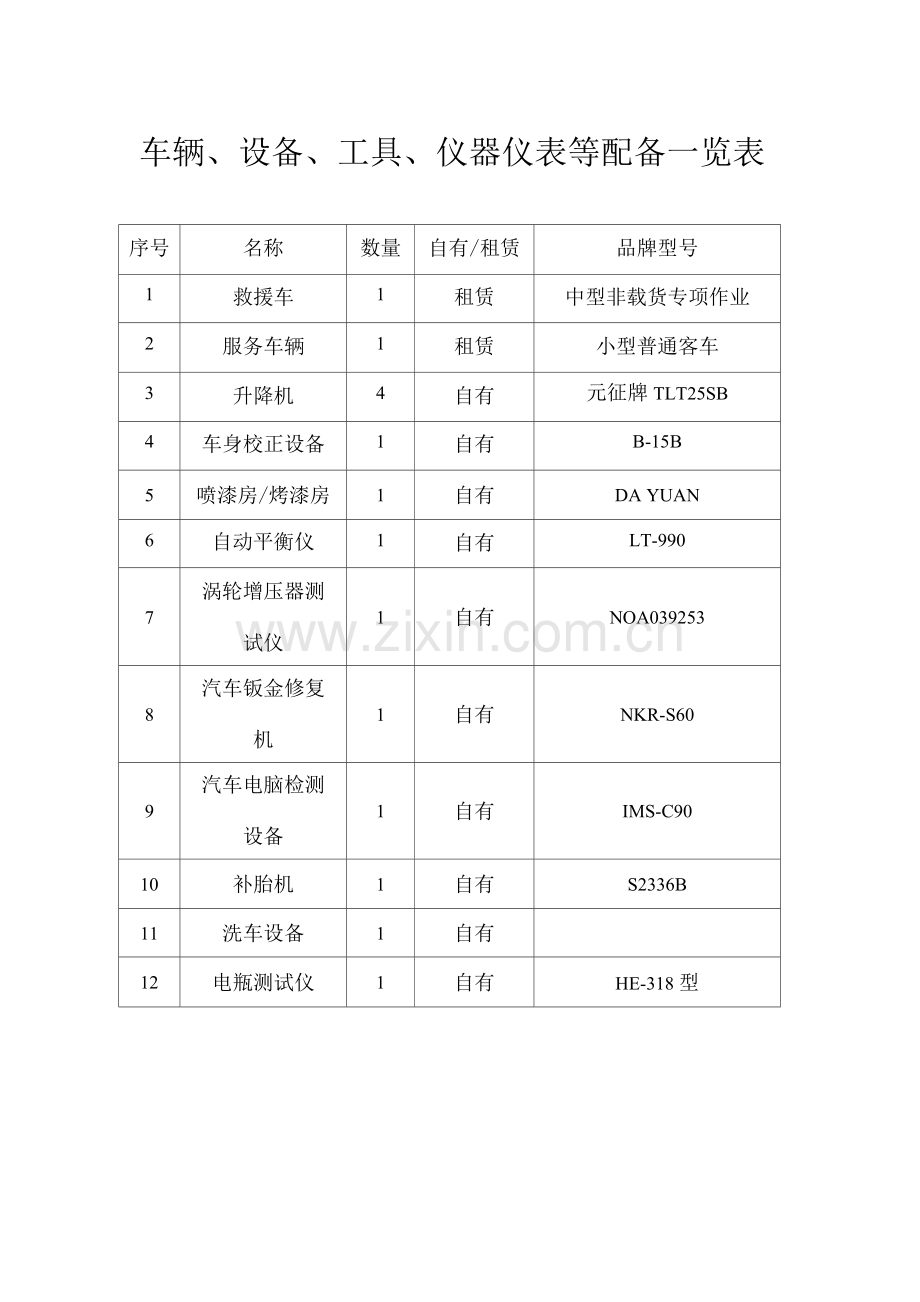 车辆、设备、工具、仪器仪表等配备一览表.docx_第1页