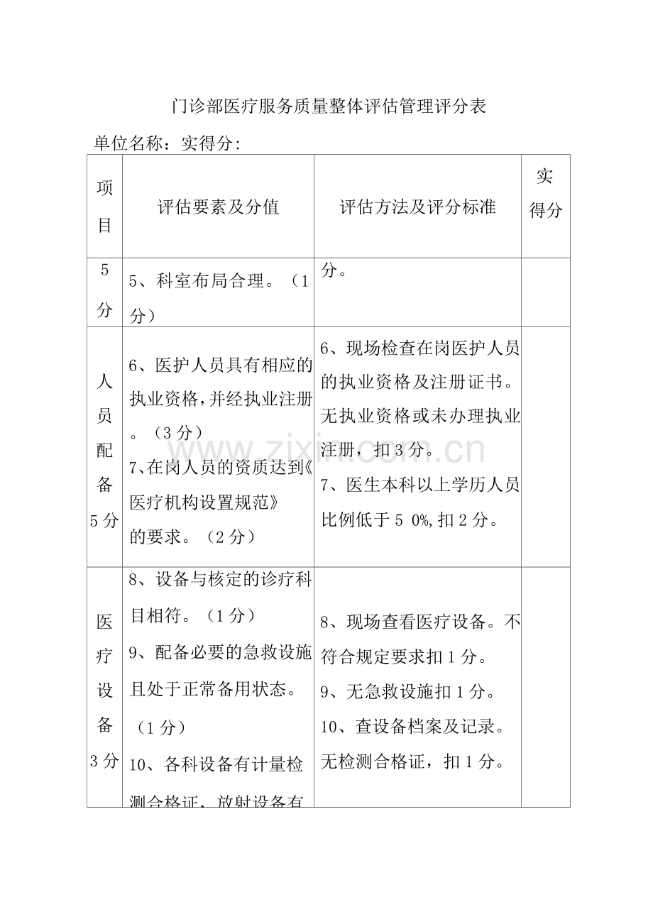 门诊部医疗服务质量整体评估管理评分表.docx_第2页