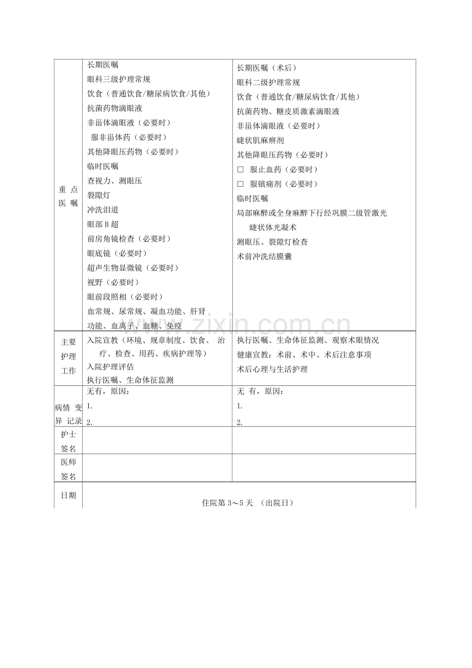 经巩膜二级管激光睫状体光凝术临床路径表单.docx_第2页