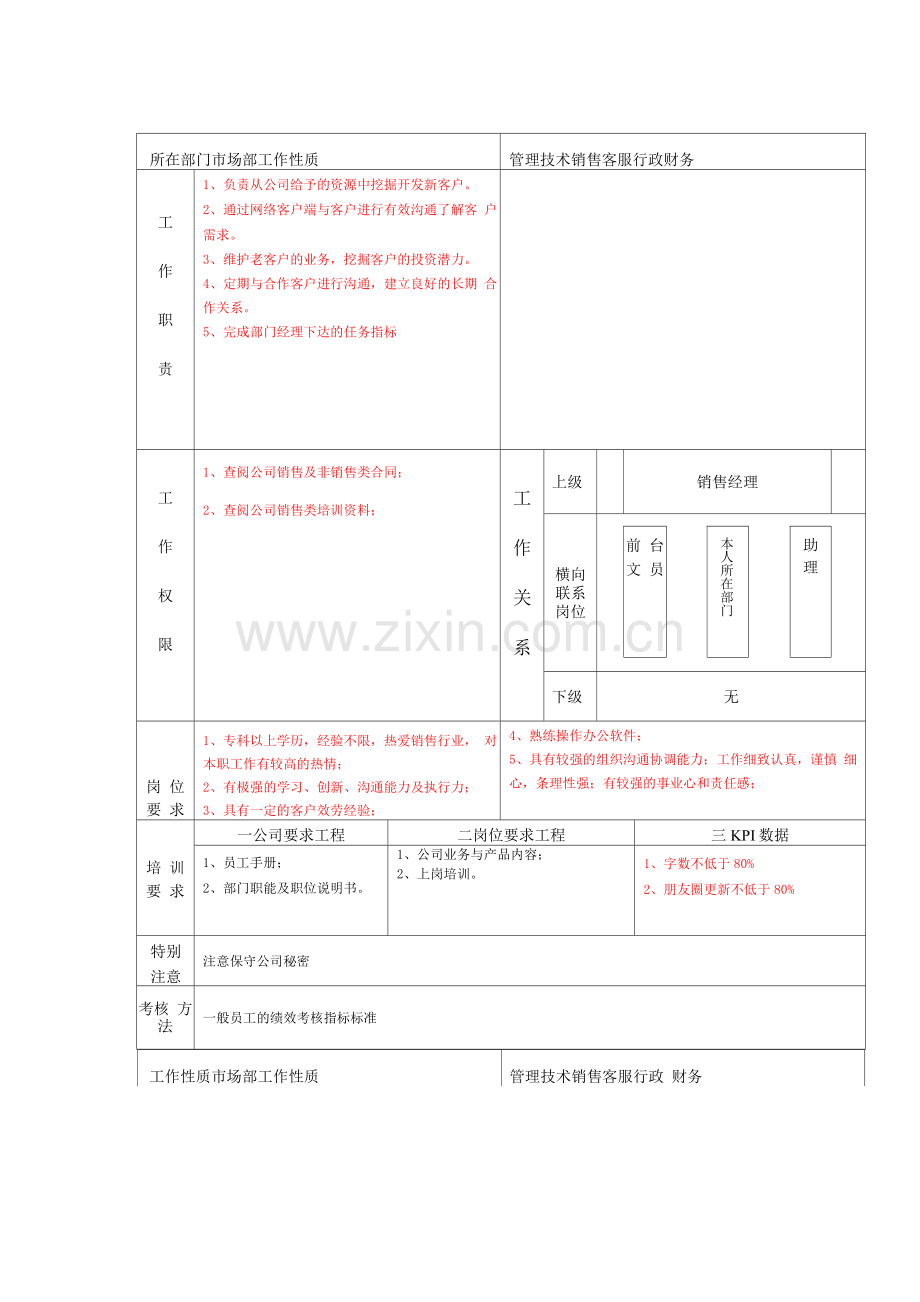 金融公司各岗位说明书.docx_第1页