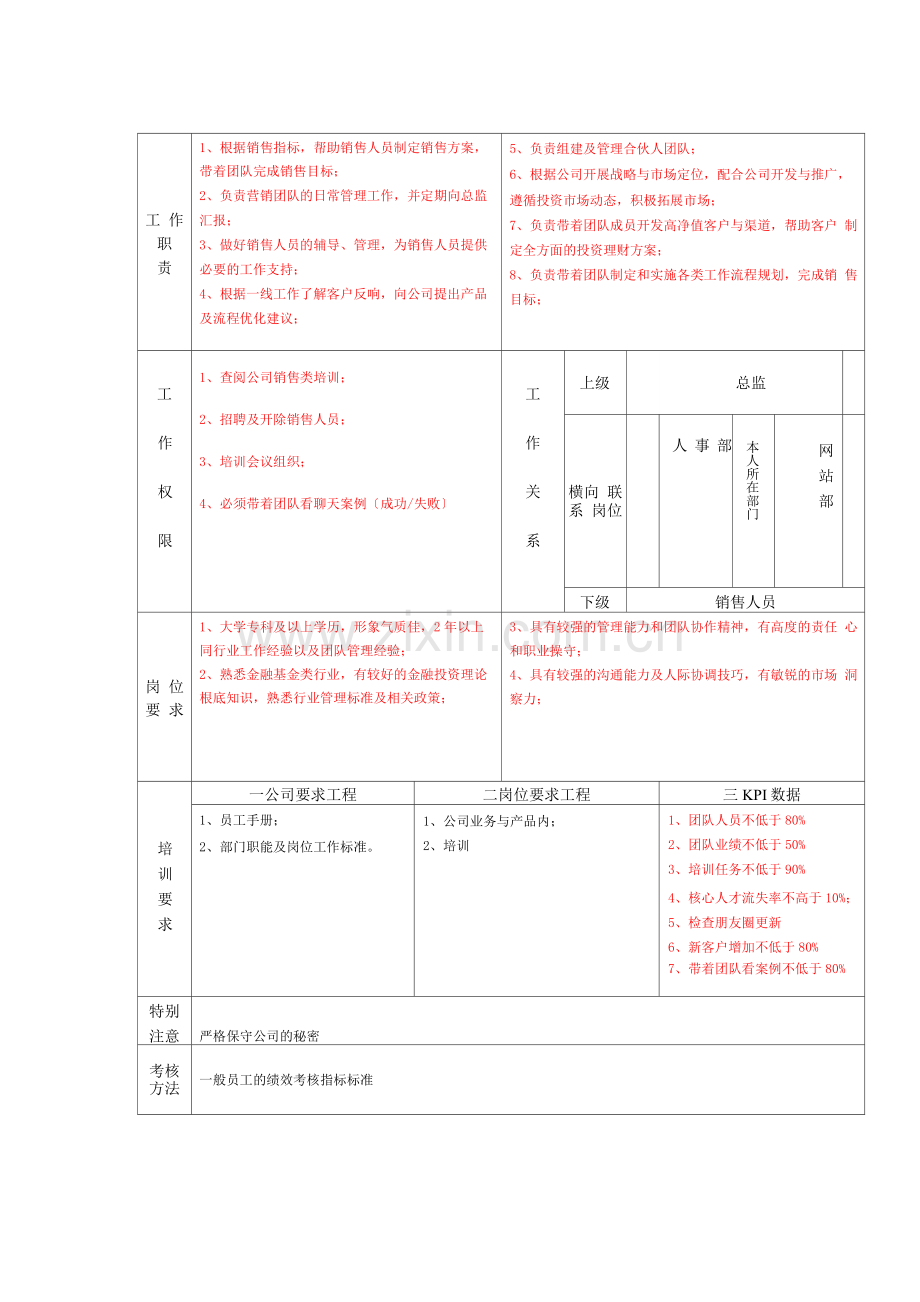 金融公司各岗位说明书.docx_第2页